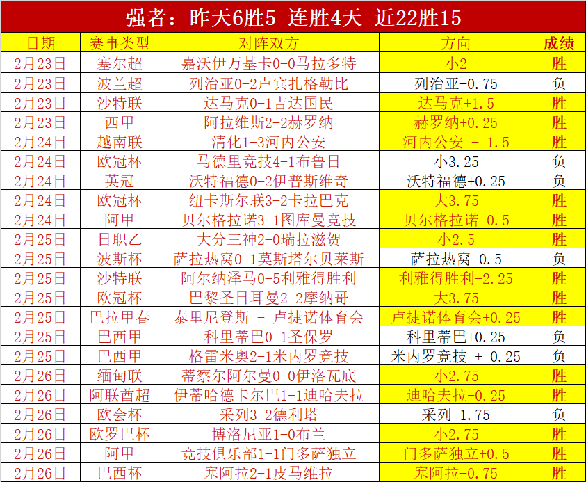 王艺迪顺利,晋级,重庆冠军赛,乐发彩票开奖查询,开奖结果,互动预测平台,实时开奖,手机开奖查询