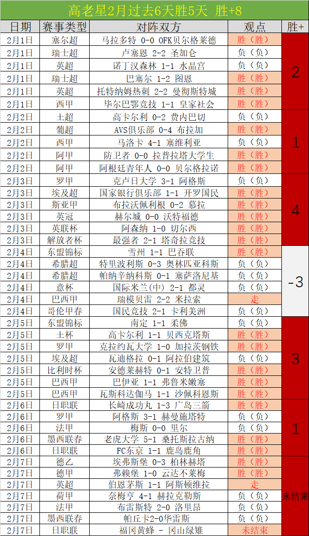 林良铭破门,难挽败局,国足,乐发彩票开奖查询,开奖结果,互动预测平台,实时开奖,手机开奖查询