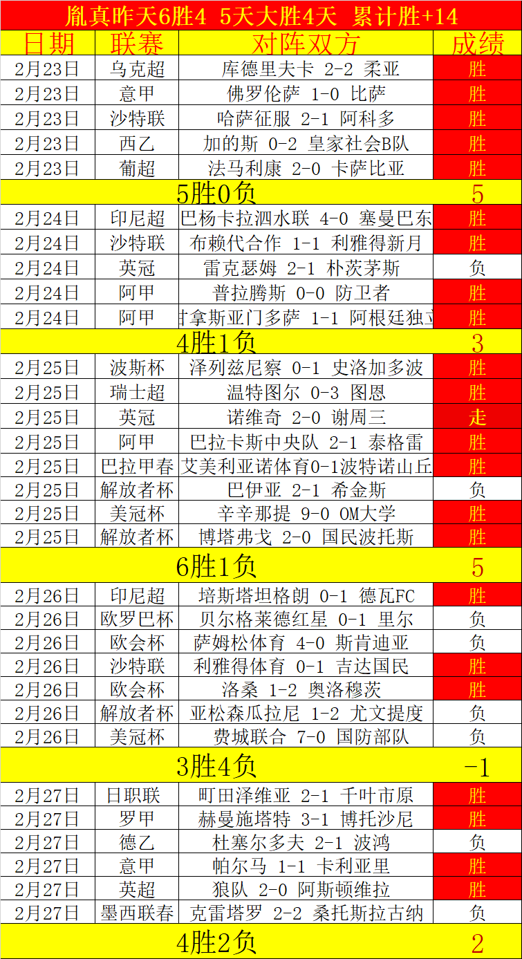 扎克克里格,将拍新科幻,乐发彩票,乐发彩票开奖查询,开奖结果,互动预测平台,实时开奖,手机开奖查询