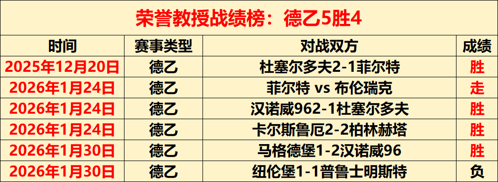 大乐透期号,专家推荐,总分胜负详,乐发彩票开奖查询,开奖结果,互动预测平台,实时开奖,手机开奖查询