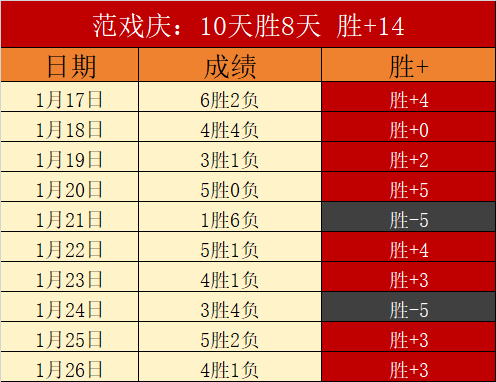 西雅图海怪,常规赛,不敌明尼苏,乐发彩票开奖查询,开奖结果,互动预测平台,实时开奖,手机开奖查询
