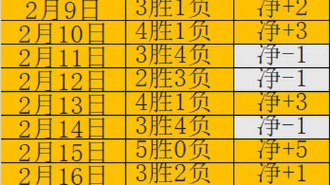 大乐透期号专家推荐：弗赖堡质合分析及前区十码预测