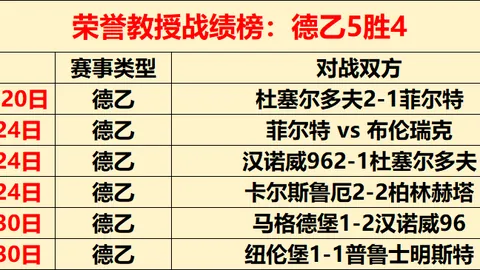 大乐透期号专家推荐：总分胜负详析